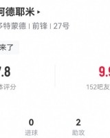 阿德耶米本场数据：2助攻+2关键传球，1造犯规2越位 获评7.8分